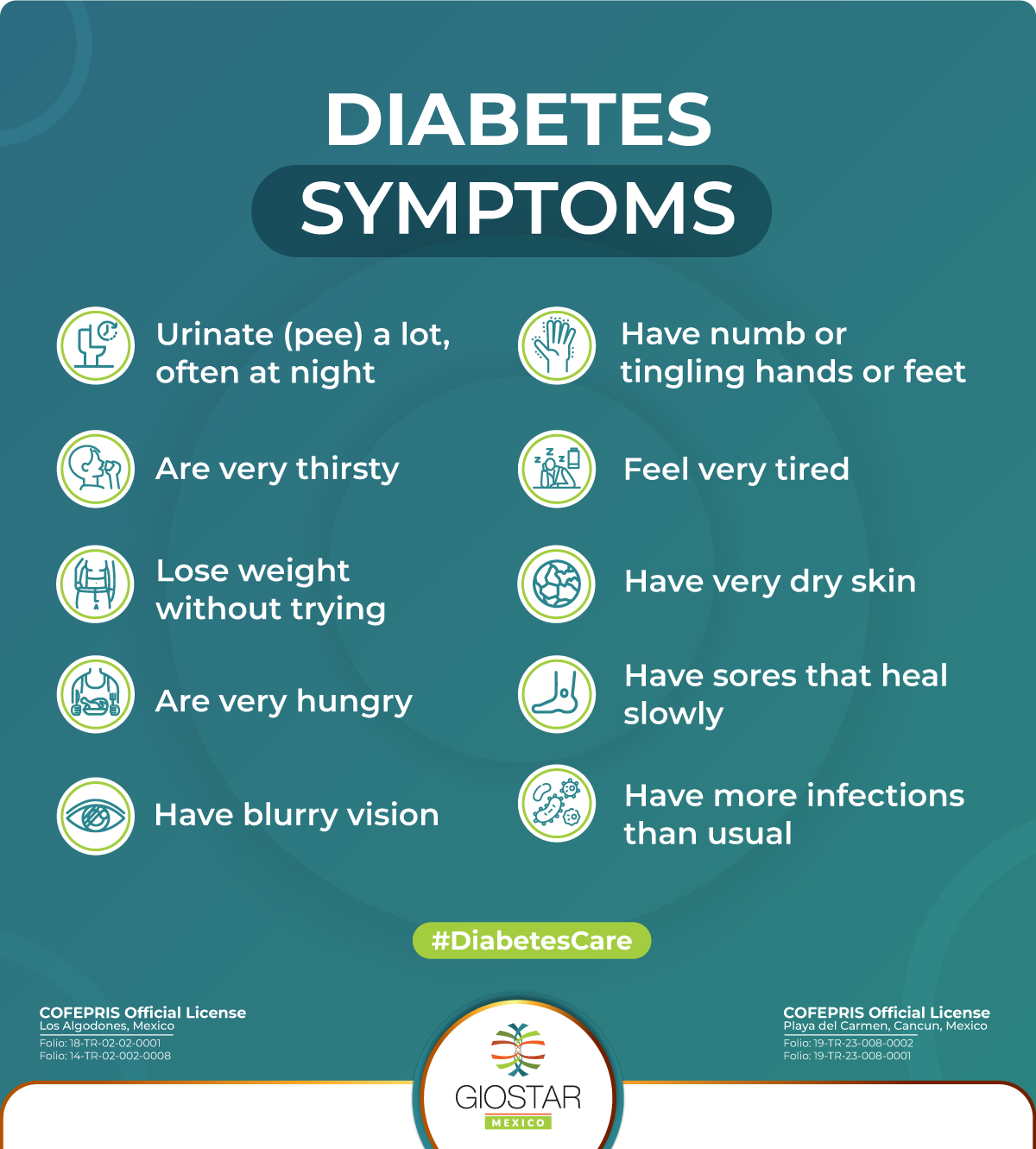 research on diabetes symptoms